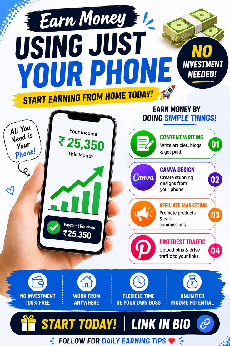 ChatWazungu Daily Income System – Earn Through Chatting Every Day